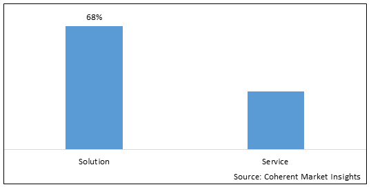 Accounts Receivable Automation Market Price Size Share Growth